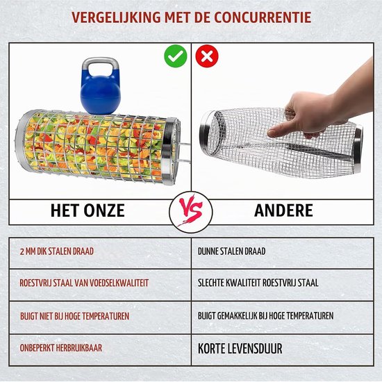 Premium XL Grillmand - Roestvrij staal - Voor Barbecue - Rollend Design - Voor Groenten en Vlees van premium — afbeelding 5