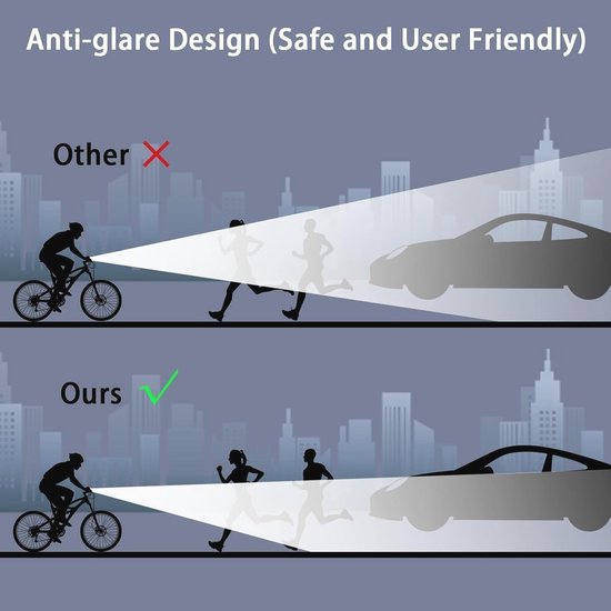 LED Fietslamp 1400 Lumen - USB Oplaadbare Fietsverlichting met 4000 mAh Accu - Waterdicht IPX5 — afbeelding 4