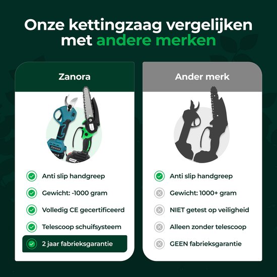 Zanora® Snoeiset - Mini Kettingzaag 21V + Elektrische Snoeischaar - Snoeizaag en Snoeischaar met 4 Accu’s - Voor Boomstammen tot 25cm en Takken tot 30mm - Draadloos en Krachtig van Zanora — afbeelding 5