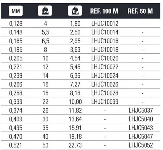 Hart Mj 100 M Flurocarbon Transparant 0.165 mm van Hart — afbeelding 3