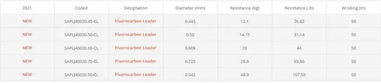 Sakura Leader Flurocarbon 50 M Wit 0.609 mm van Sakura — afbeelding 3