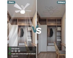Plafondventilator met Verlichting en Afstandsbediening - Dimbare Ventilator voor Slaapkamer en Keuken