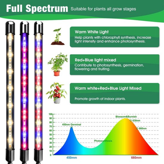 12V Tam Spektrum Bitki Büyüme Lambası - 540 LED, Zamanlayıcı ile