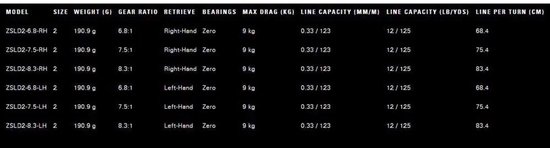 13 Fishing Concept Z SLD Left Hand 7.5:1 van 13 Fishing — afbeelding 2