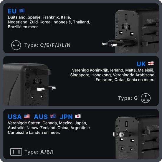 Reisadapter met uitschuifbare stekkers voor EU, UK, USA, AUS en JPN. Drie stekkers zijn zichtbaar, twee uitgeschoven.