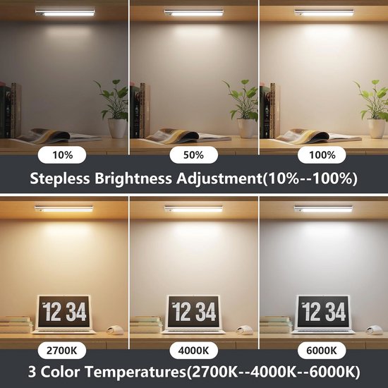 Homefire Onder Kabinetslicht Keuken Geleid 40CM