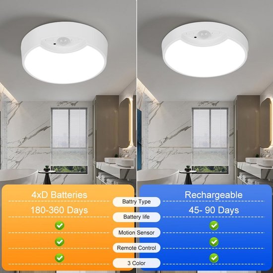 Applique extérieure LED ronde 15W 1500lm Blanc 4000K 20000H 7hSevenOn Applique extérieure LED ronde 15W 1500lm Blanc 4000K 20000H 7hSevenOn