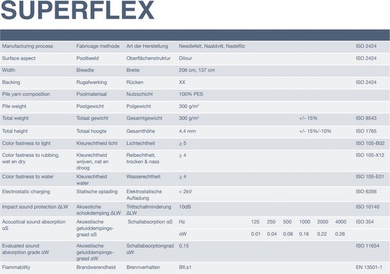 Technische specificaties van SUPERFLEX vilt: breedte 206 cm, 100% PES, 300 g/m², Bfl-s1 brandklasse.