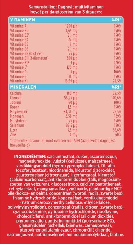 Samenstelling Dagravit multivitaminen per dagdosering: vitaminen A, B, C, D, E, K en mineralen calcium, chroom, jodium, koper, magnesium, mangaan, molybdeen, selenium, ijzer, zink. Met ingrediënten.