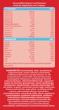 Samenstelling Dagravit multivitaminen per dagdosering: vitaminen A, B, C, D, E, K en mineralen calcium, chroom, jodium, koper, magnesium, mangaan, molybdeen, selenium, ijzer, zink. Met ingrediënten.