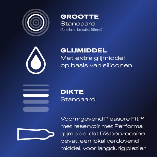 Illustraties van Durex condoommaten (standaard, nauwsluitend, large) en kenmerken: extra glijmiddel op siliconenbasis, standaard dikte, Pleasure Fit met benzocaïne.
