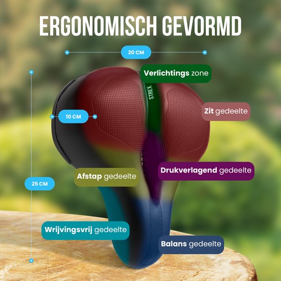 Een gekleurd diagram van een fietszadel, dat de verschillende zones toont: "Verlichtings zone", "Zit gedeelte", "Drukverlagend gedeelte", "Balans gedeelte", "Wrijvingsvrij gedeelte" en "Afstap gedeelte", met afmetingen.