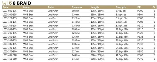 Westin W6 8-Braid Lime Punch (135m) - Maat : 0.205mm - 10.6 kilo van Westin — afbeelding 3