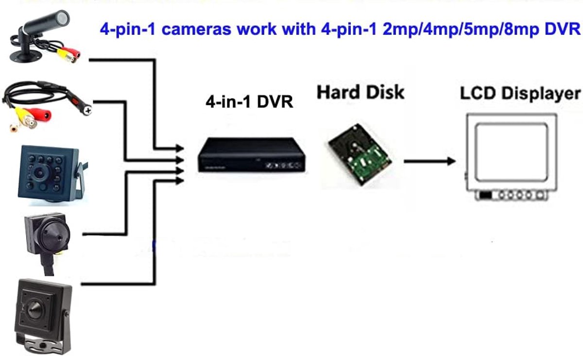 CCTV HD 5MP Starlight Mini Spy Pinhole Beveiligingscamera - 3.6mm lens - 90 graden kijkhoek - ShopVlot