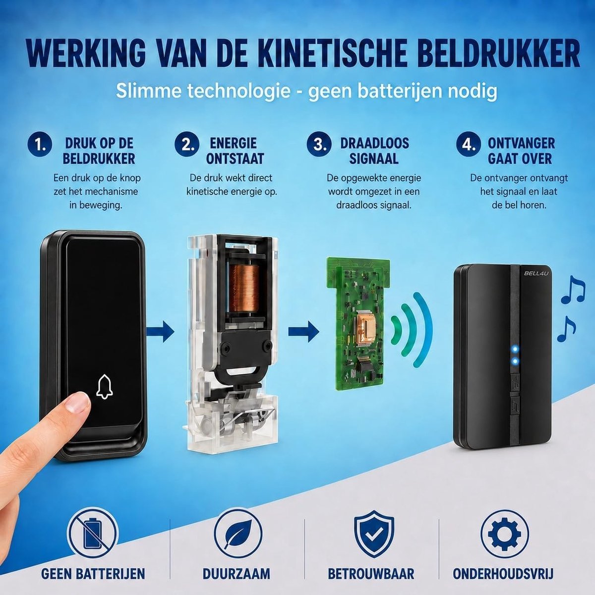 Deurbelset - Zwart - Kinetische Energie - Voor Binnen en Buiten
