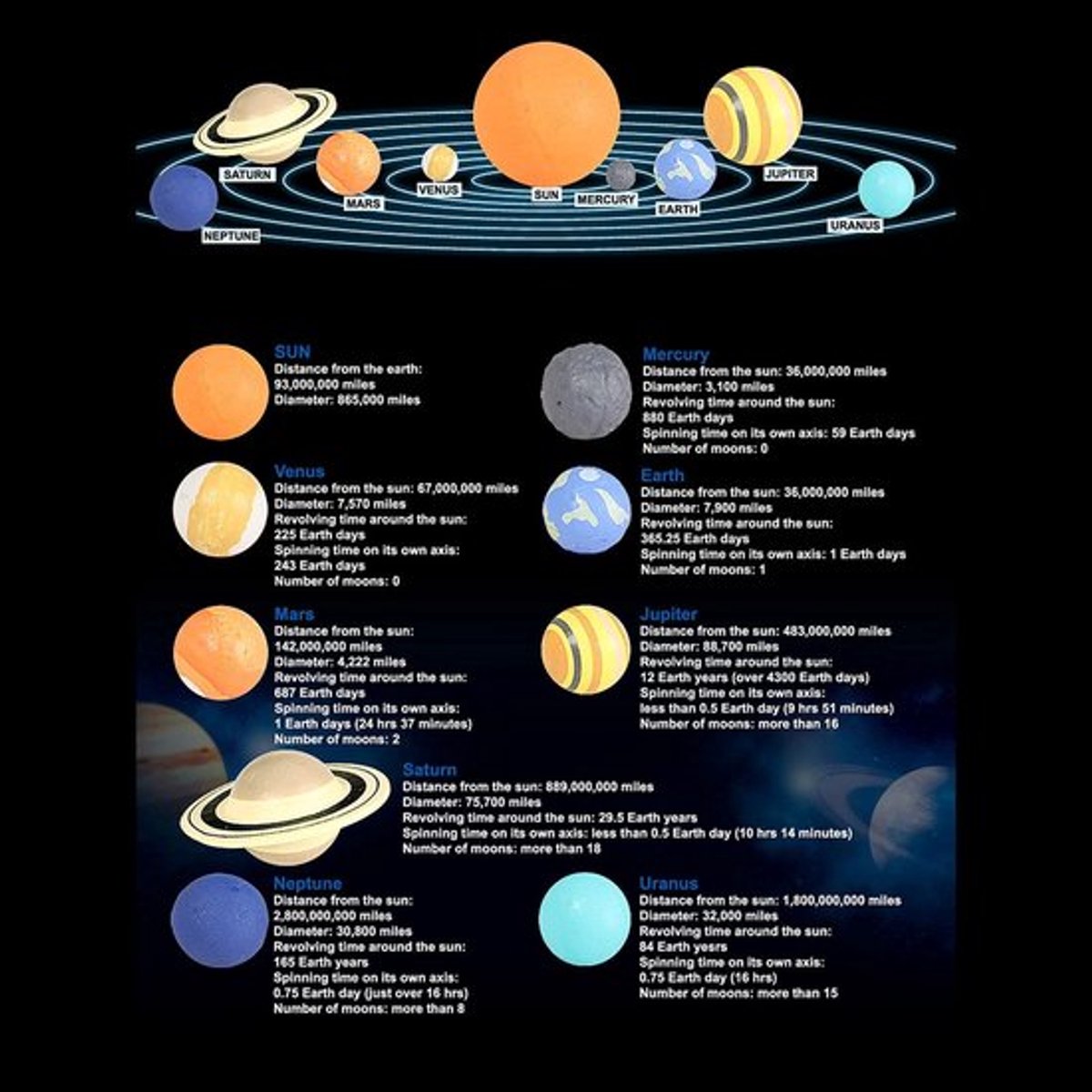 Zonnestelsel Speelgoed Educatief - 9 x Planeetmodellen - DIY Astronomie Kit - Hoogwaardig Materiaal - Veilig voor Kinderen - Planetarium