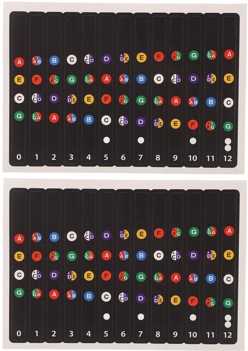 Vt products - Ukulele Fretboard Stickers - Ukulele Finger Guide