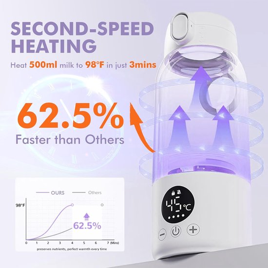 SnelShoppen - Portable Baby Bottle Warmer - 500ml Grote Capaciteit, Snelle Verwarming en Snelladen met USB Type-C Kabel voor Thuis en Reizen — afbeelding 5