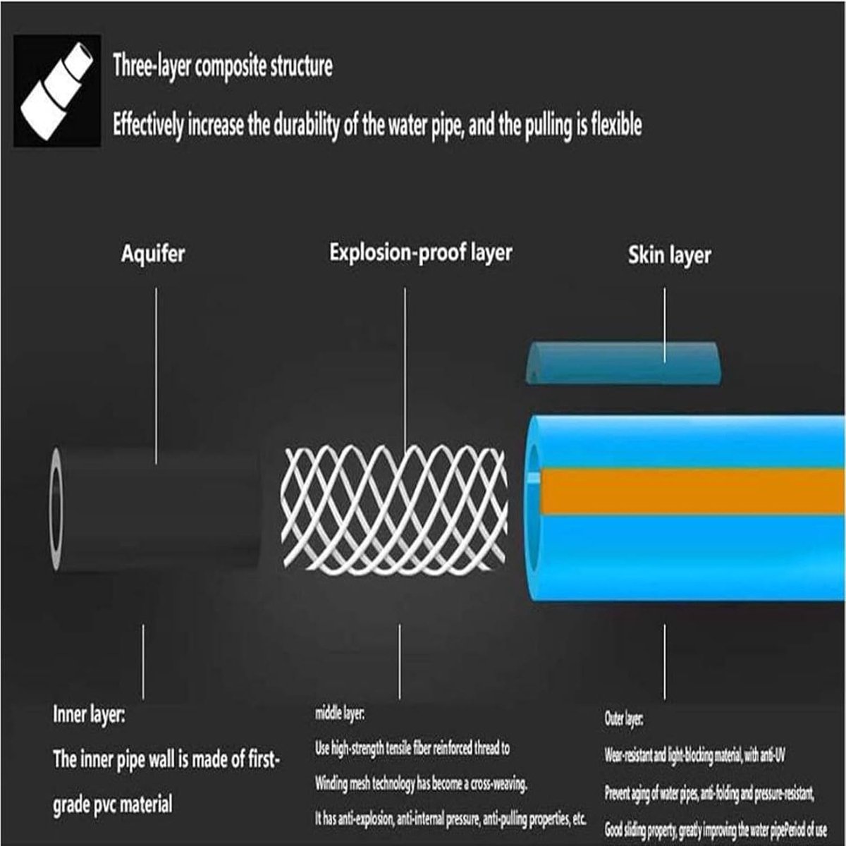 Tuinslang PVC - Waterslang Flexibel - Gazon Besproeien - 3-laags Versterkt - 45 m - Blauw – foto 3