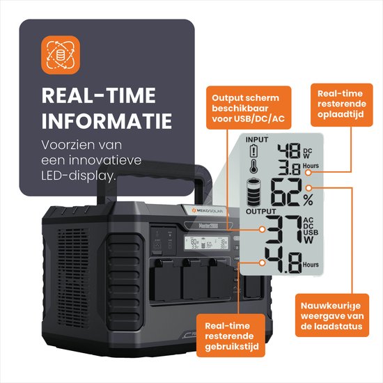 Zwarte HEKO Solar Master 2000 powerstation met LED-display. Gedetailleerde uitleg van input en output via diagrammen.