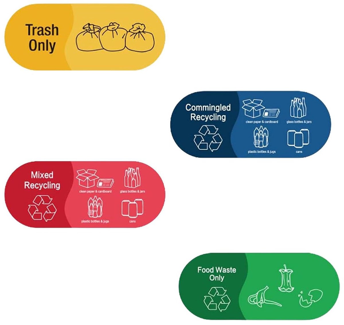 SnelShoppen - Set van 4 Recycling & Afval Stickers Zelfklevende Stickers voor Afvalbakken en Recycling Ruimtes 9,7 x 22,9 cm