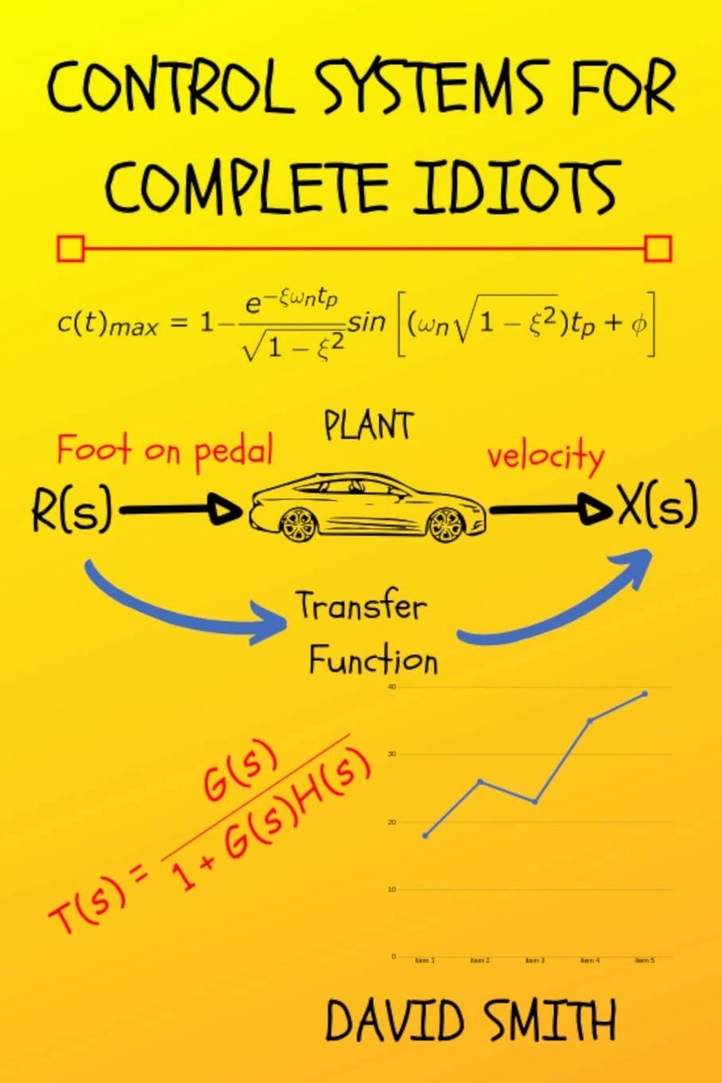 Systems for Complete Idiots