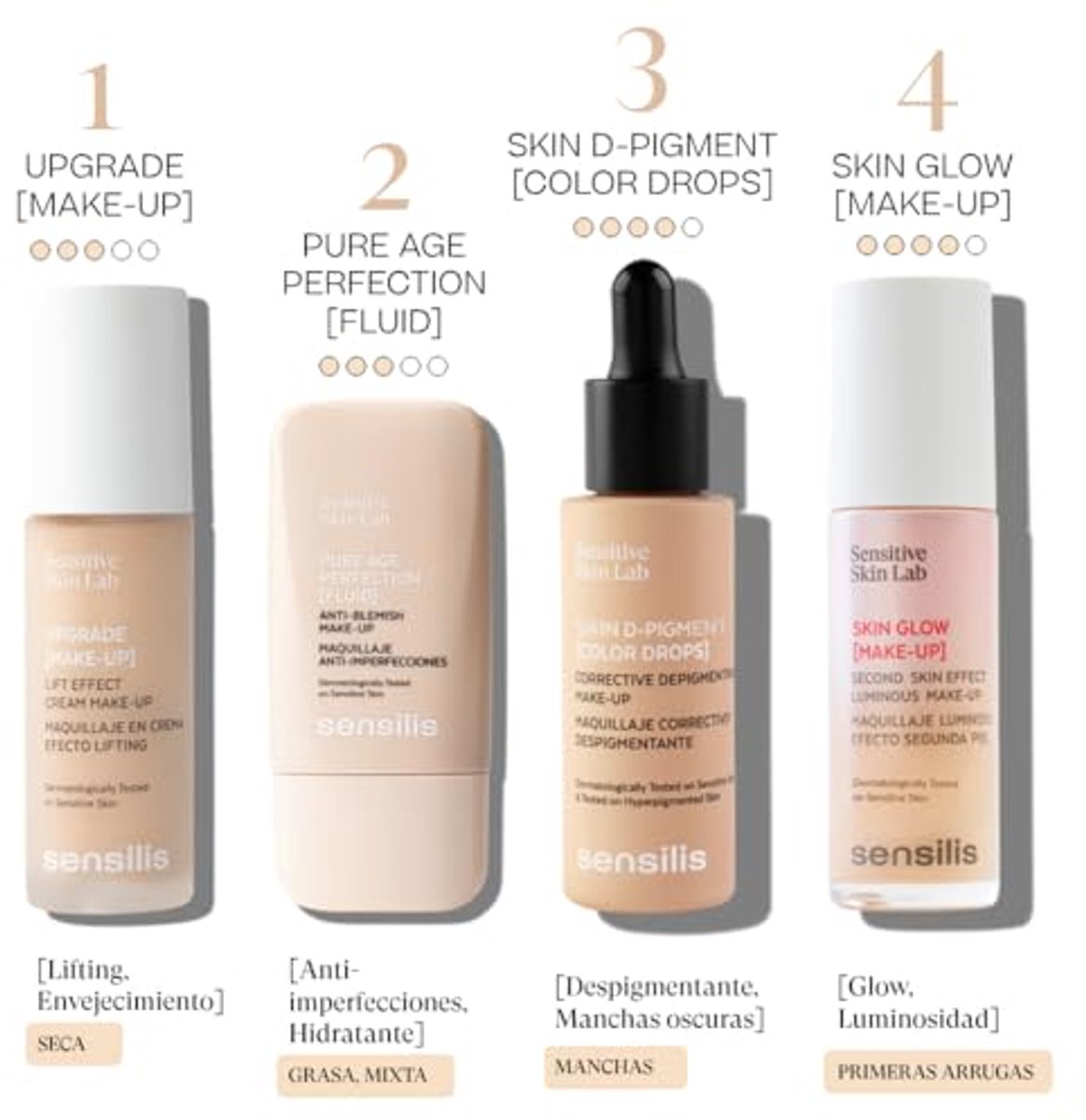 Depigmenterende Correctieve Makeup Kleurenz drops 30ml