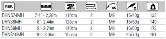 Hart Nation Spinhengel Zwart 2.44 m / 8-28 g van Hart — afbeelding 2