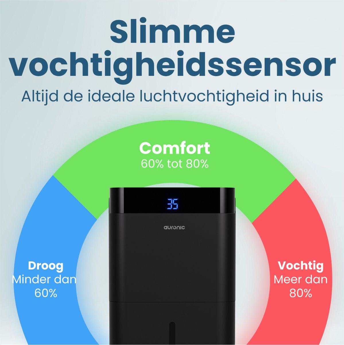 Auronic Luchtontvochtiger en Luchtreiniger - Ontvochtigt 12L per dag thumbnail 5