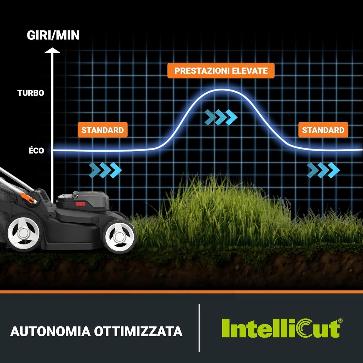 Afbeelding 2 van Krachtige Accu Grasmaaier met Borstelloze Motor en 37 cm Maaibreedte