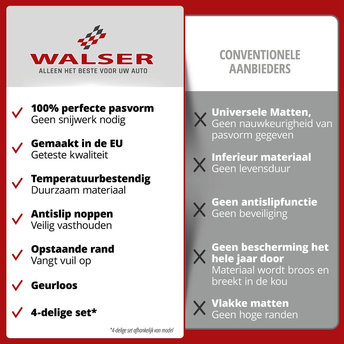 Walser DirtGuard rubberen voetmatten geschikt voor Skoda Octavia I (1U2 - 1U5) 09/1996-12/2010