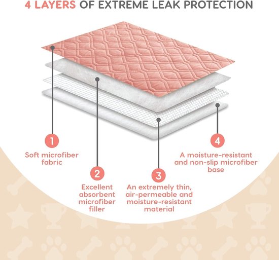 lionto herbruikbare Puppy pads 2-delige set, 122x91 cm, wasbaar tot 90°C, super absorberend voor zindelijkheid, antislip trainingspads voor oudere
