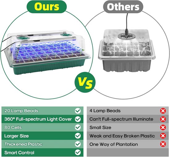 Patigrow Zelfbewaterende zaad Starter Tray met Grow Light 60-Cell (2