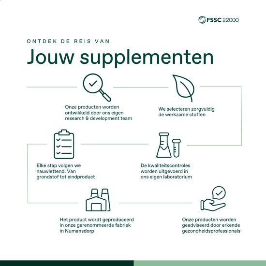 Diagram van het productontwikkelingsproces, met iconen voor onderzoek, selectie, controles en productie.