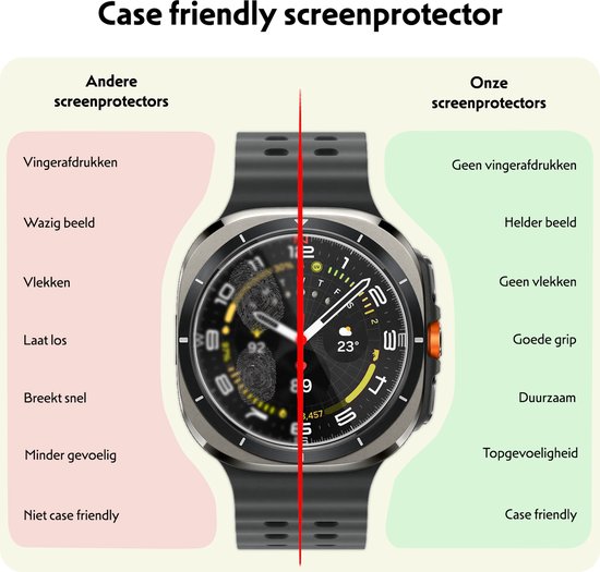 Vergelijking van screenprotectors. Onze screenprotectors bieden helder beeld, geen vlekken, goede grip, duurzaamheid en case-vriendelijkheid.