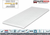 Topper Latex Foam 90x210 -7cm-