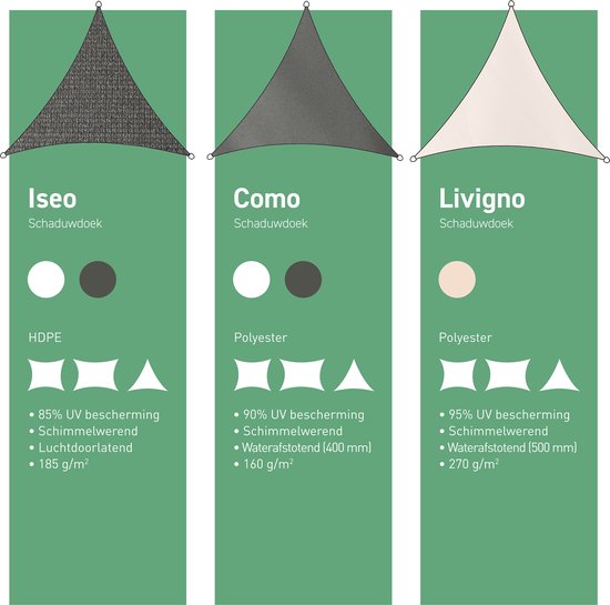 Livn Schaduwdoek Livigno Oxford Driehoek 3.6m Naturel - 95% UV-bescherming - Dikte doek: 270 gr/m2 - Inclusief bevestigingskoord en RVS bevestigingsringen van Livn — afbeelding 5