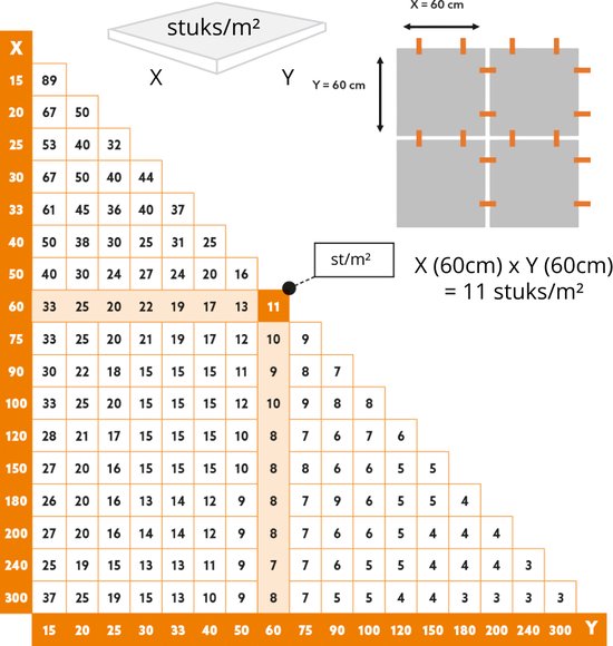 CALES D'EPAISSEUR POUR ALIGNER LE CARRELAGE