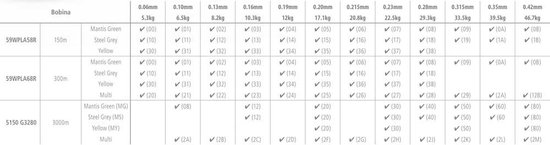 Shimano Fishing Kairiki 8 Gevlochten Vislijn 3000 M Geel 0.200 mm van Merkloos — afbeelding 2