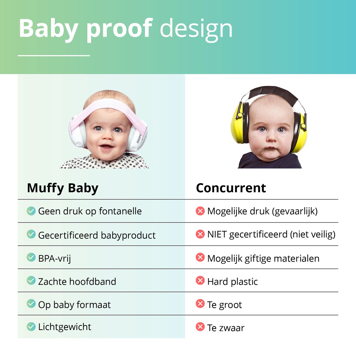 Baby Ear Defenders / Casques Antibruit Avec Sangle Réglable