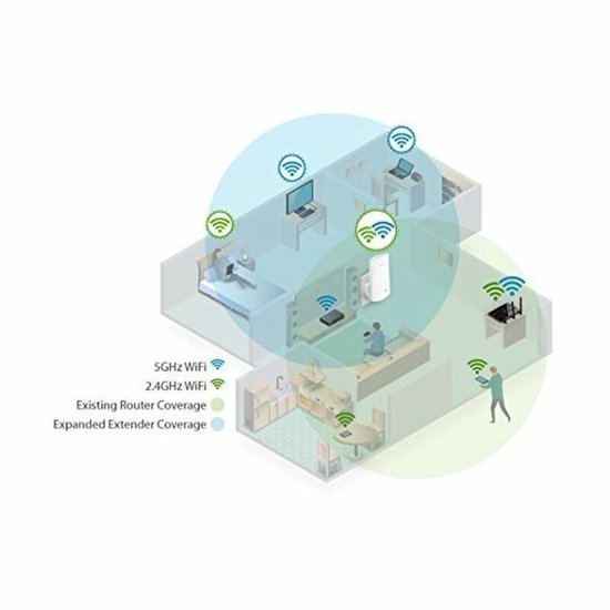TP-Link RE200 Répéteur réseau Blanc 10, 100 Mbit/s