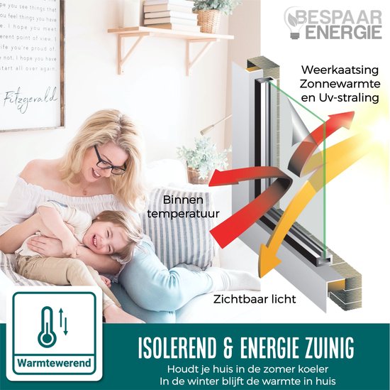 Homewell Raamfolie HR++ 120x300cm - Zonwerend & Isolerend - Anti inkijk - Statisch - Melkglas