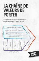 Must Read Business - La Chaîne De Valeurs De Porter