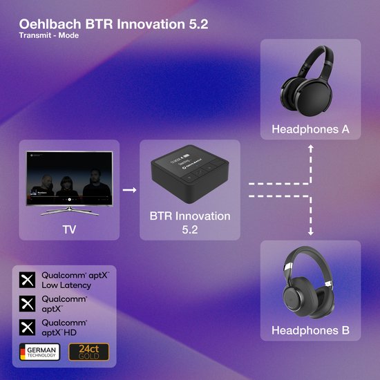 Oehlbach BTR INNOVATION 5.2 | Bluetooth® audio-ontvanger/zender met OLED-display — afbeelding 4