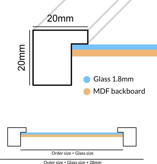 Diagram van een fotolijstprofiel met afmetingen van 20mm breed en 20mm diep, met 1.8mm glas en een MDF-achterwand.