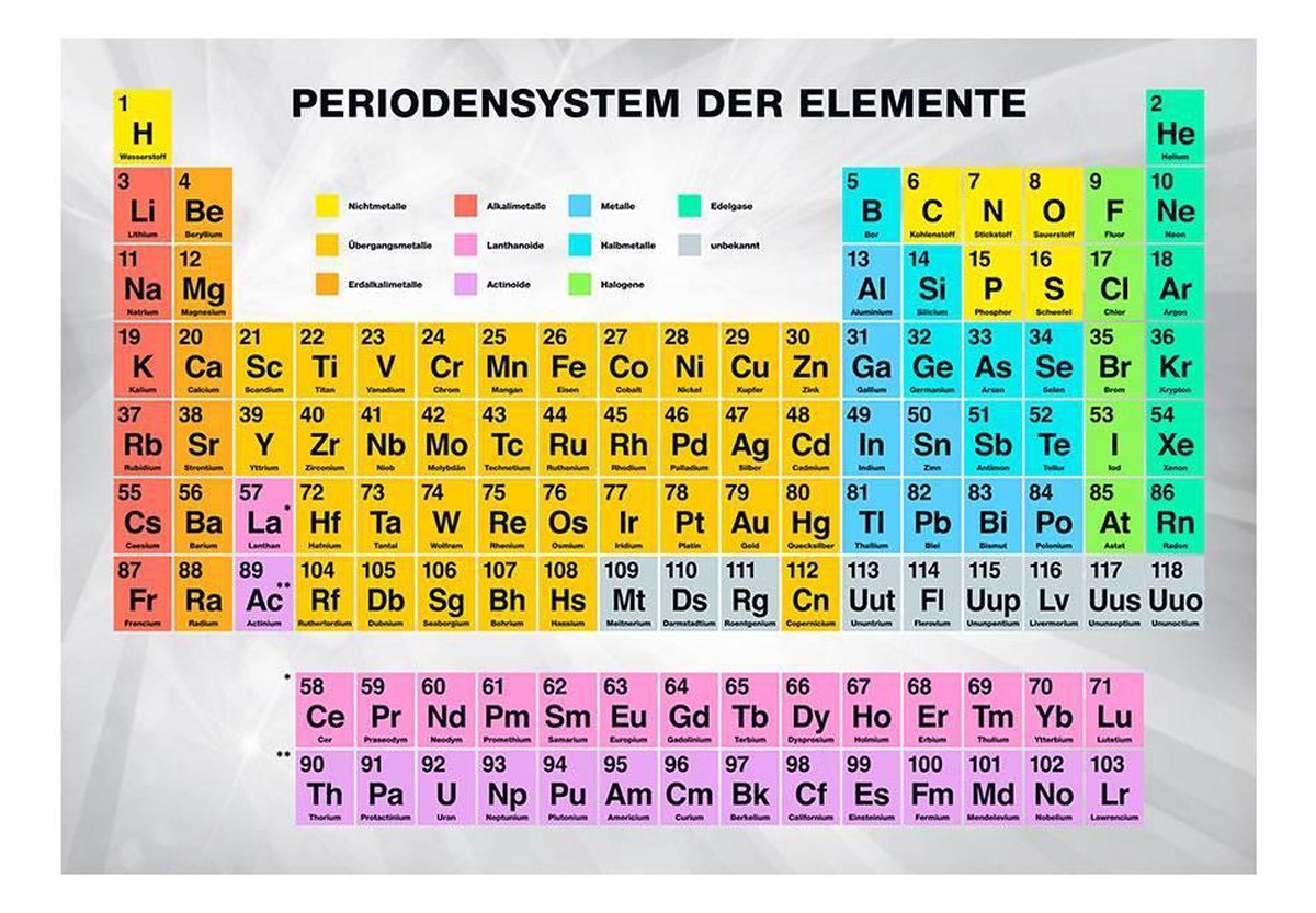 Fotobehang Periodiek Systeem Van De Elementen Bol