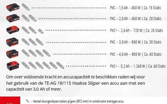 Overzicht van Einhell accu's, vermogen en aantal sneden in staal van 12mm.
