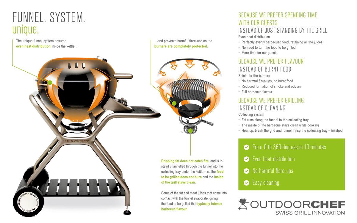 Outdoorchef P-420 E Minichef Elektrische Barbecue - Compact - afbeelding 3