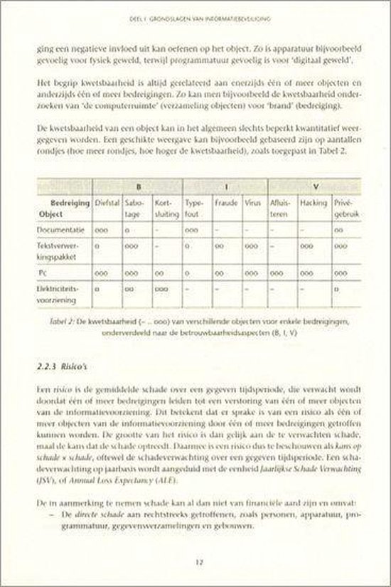Informatiebeveiliging Onder Controle 2Dr