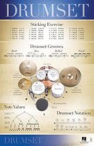 Drumset (22? X 34? Poster)
